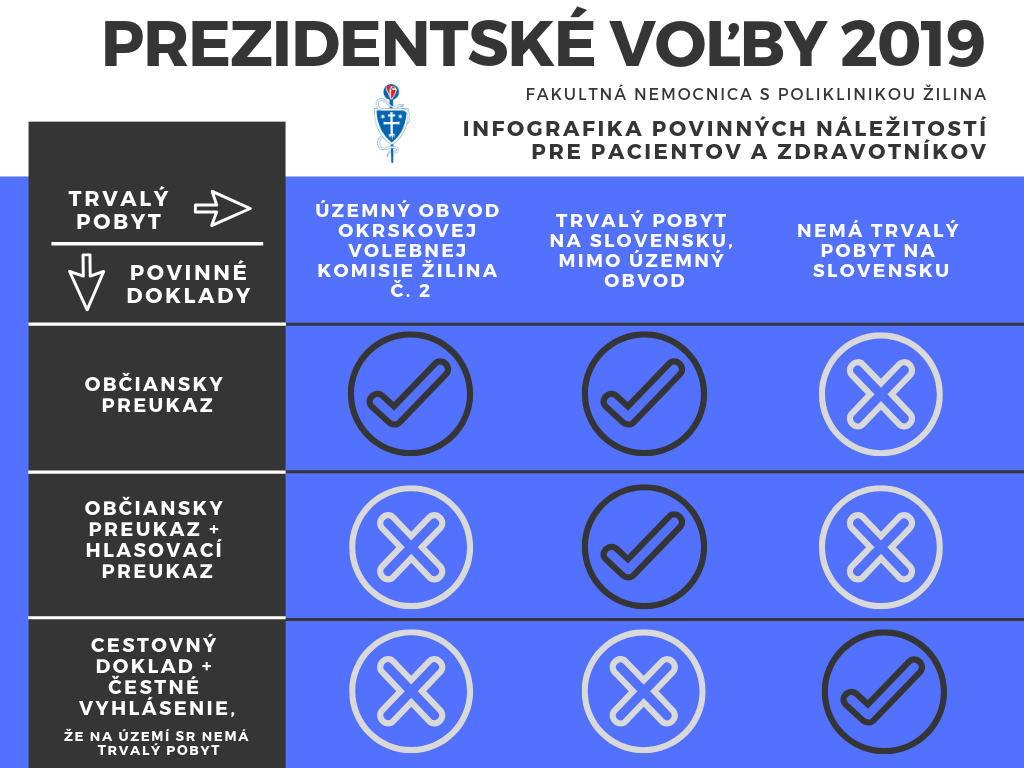 Infografika pre pacientov a zdravotníkov pre prezidentské voľby 2019