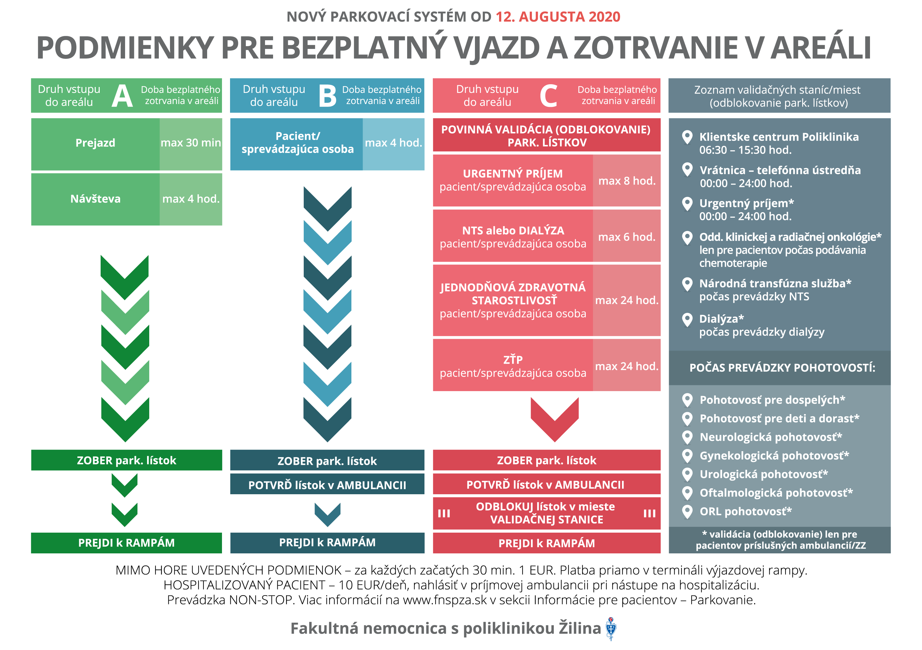 Podmienky pre bezplatný vjazd a zotrvanie v areáli FNsP Žilina